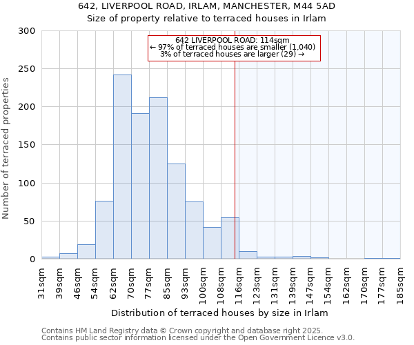 642, LIVERPOOL ROAD, IRLAM, MANCHESTER, M44 5AD: Size of property relative to terraced houses houses in Irlam