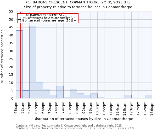 65, BARONS CRESCENT, COPMANTHORPE, YORK, YO23 3TZ: Size of property relative to terraced houses houses in Copmanthorpe