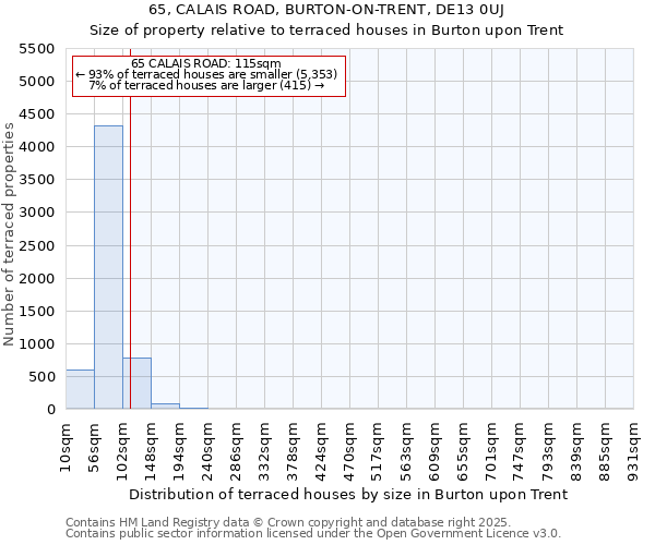 65, CALAIS ROAD, BURTON-ON-TRENT, DE13 0UJ: Size of property relative to terraced houses houses in Burton upon Trent