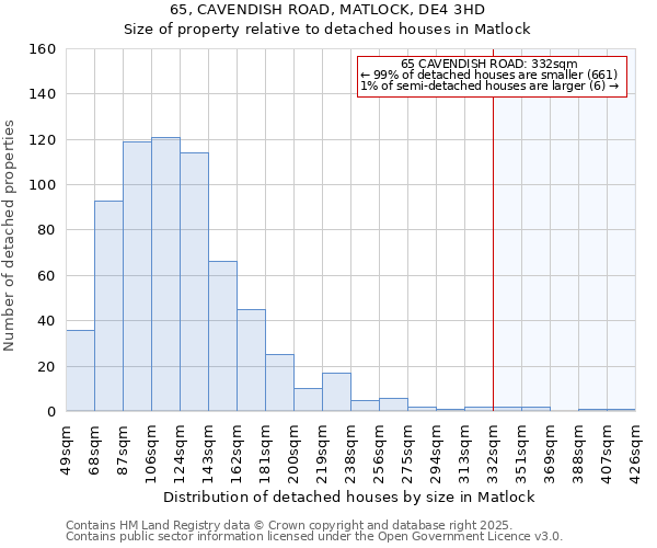 65, CAVENDISH ROAD, MATLOCK, DE4 3HD: Size of property relative to detached houses houses in Matlock