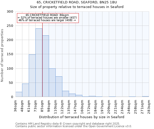 65, CRICKETFIELD ROAD, SEAFORD, BN25 1BU: Size of property relative to terraced houses houses in Seaford