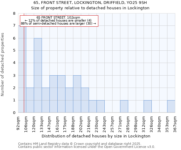 65, FRONT STREET, LOCKINGTON, DRIFFIELD, YO25 9SH: Size of property relative to detached houses houses in Lockington