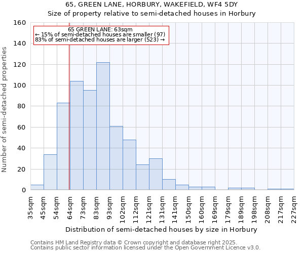 65, GREEN LANE, HORBURY, WAKEFIELD, WF4 5DY: Size of property relative to semi-detached houses houses in Horbury