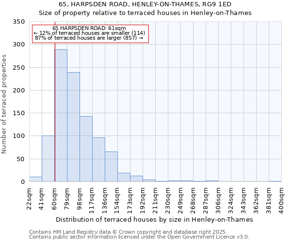 65, HARPSDEN ROAD, HENLEY-ON-THAMES, RG9 1ED: Size of property relative to terraced houses houses in Henley-on-Thames