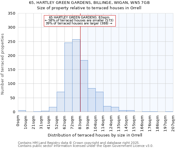 65, HARTLEY GREEN GARDENS, BILLINGE, WIGAN, WN5 7GB: Size of property relative to terraced houses houses in Orrell