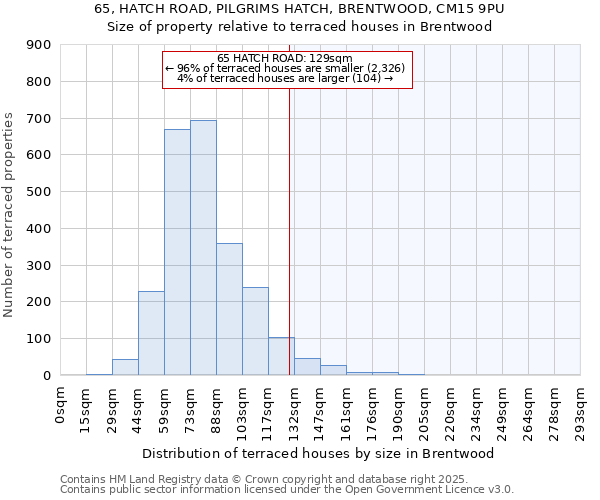 65, HATCH ROAD, PILGRIMS HATCH, BRENTWOOD, CM15 9PU: Size of property relative to terraced houses houses in Brentwood