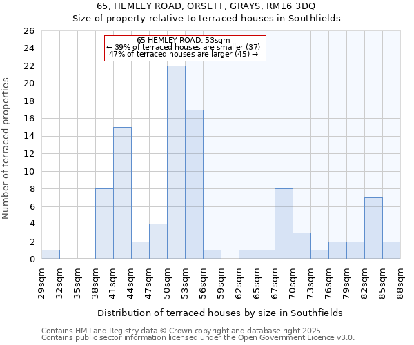 65, HEMLEY ROAD, ORSETT, GRAYS, RM16 3DQ: Size of property relative to terraced houses houses in Southfields