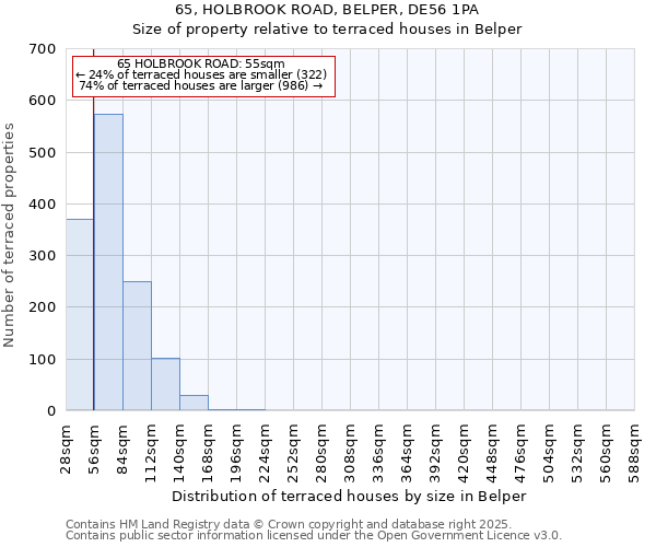 65, HOLBROOK ROAD, BELPER, DE56 1PA: Size of property relative to terraced houses houses in Belper