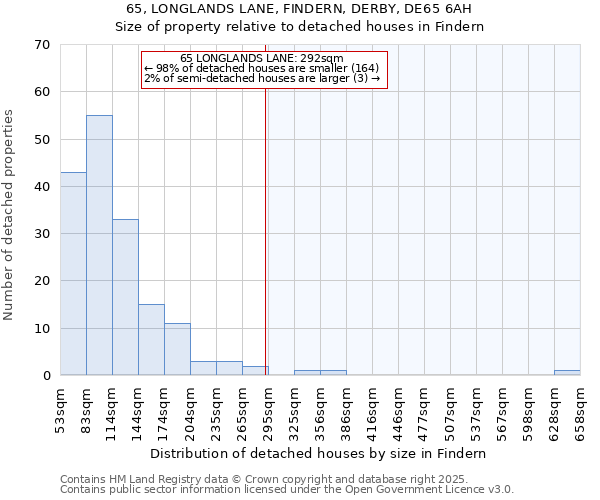 65, LONGLANDS LANE, FINDERN, DERBY, DE65 6AH: Size of property relative to detached houses houses in Findern