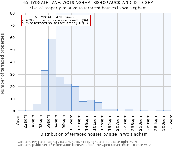 65, LYDGATE LANE, WOLSINGHAM, BISHOP AUCKLAND, DL13 3HA: Size of property relative to terraced houses houses in Wolsingham