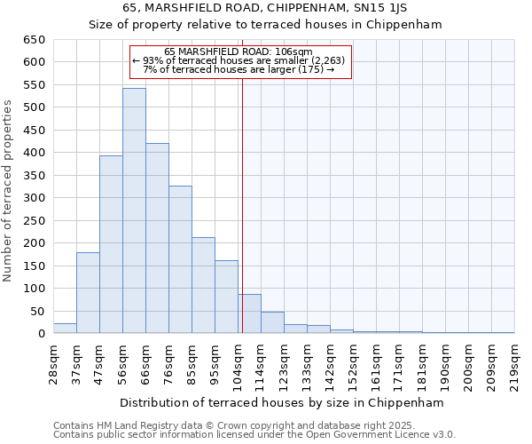 65, MARSHFIELD ROAD, CHIPPENHAM, SN15 1JS: Size of property relative to terraced houses houses in Chippenham