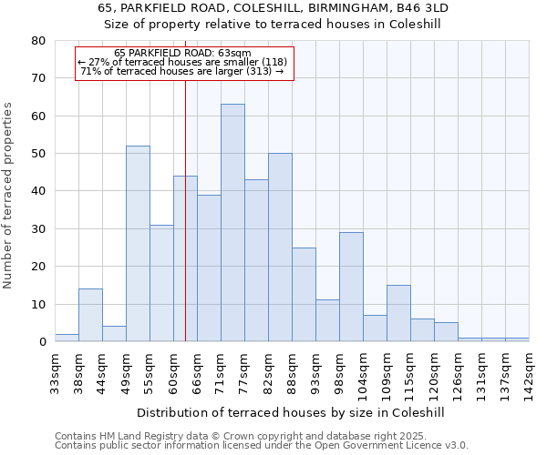 65, PARKFIELD ROAD, COLESHILL, BIRMINGHAM, B46 3LD: Size of property relative to terraced houses houses in Coleshill