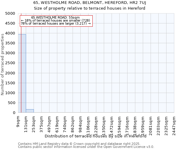 65, WESTHOLME ROAD, BELMONT, HEREFORD, HR2 7UJ: Size of property relative to terraced houses houses in Hereford