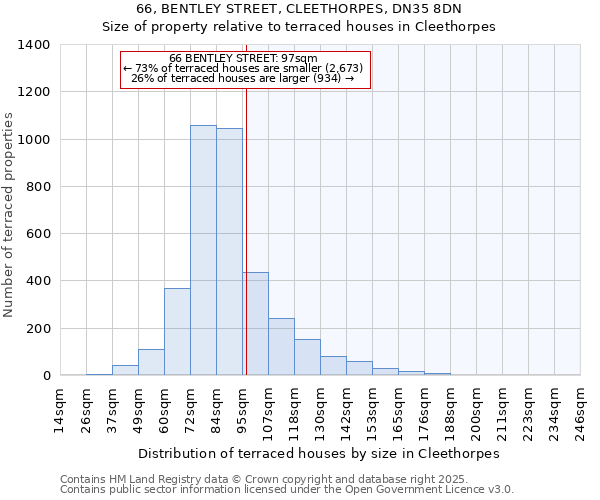 66, BENTLEY STREET, CLEETHORPES, DN35 8DN: Size of property relative to terraced houses houses in Cleethorpes