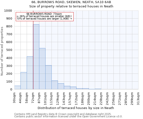 66, BURROWS ROAD, SKEWEN, NEATH, SA10 6AB: Size of property relative to terraced houses houses in Neath