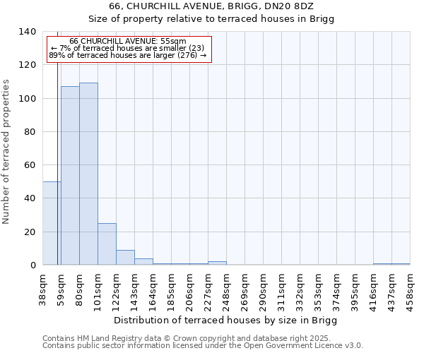 66, CHURCHILL AVENUE, BRIGG, DN20 8DZ: Size of property relative to terraced houses houses in Brigg