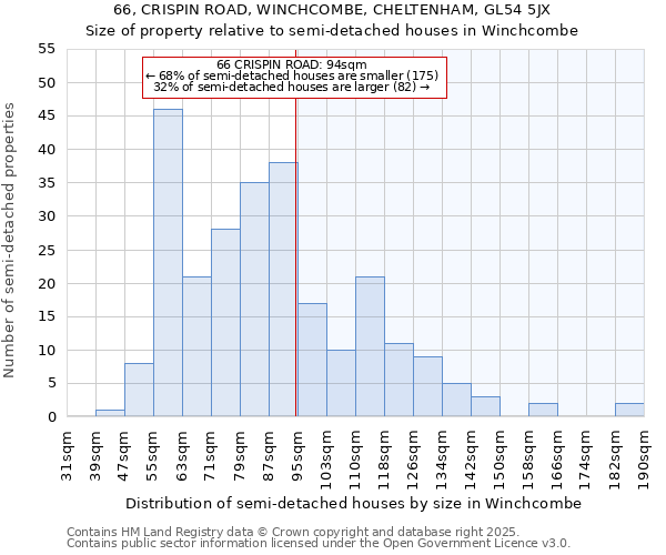 66, CRISPIN ROAD, WINCHCOMBE, CHELTENHAM, GL54 5JX: Size of property relative to semi-detached houses houses in Winchcombe