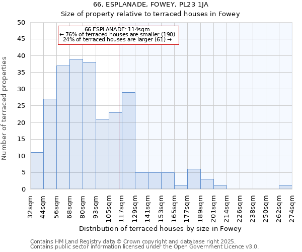 66, ESPLANADE, FOWEY, PL23 1JA: Size of property relative to terraced houses houses in Fowey
