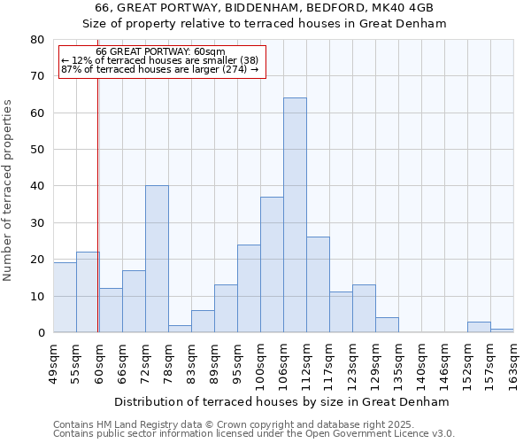 66, GREAT PORTWAY, BIDDENHAM, BEDFORD, MK40 4GB: Size of property relative to terraced houses houses in Great Denham