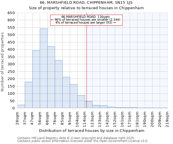 66, MARSHFIELD ROAD, CHIPPENHAM, SN15 1JS: Size of property relative to terraced houses houses in Chippenham