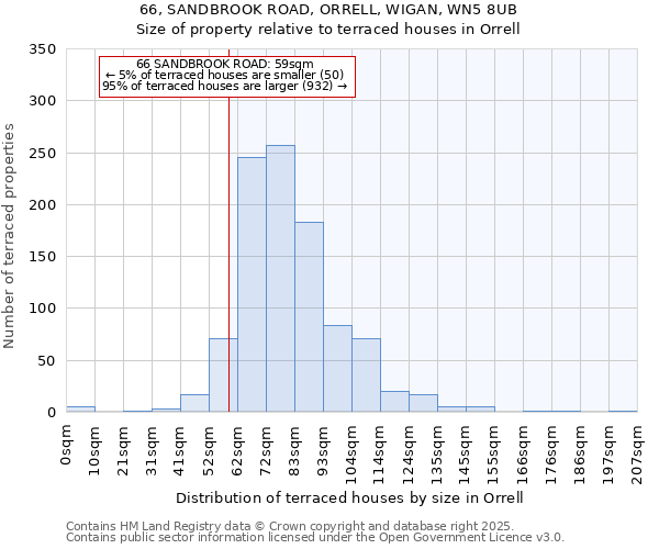 66, SANDBROOK ROAD, ORRELL, WIGAN, WN5 8UB: Size of property relative to terraced houses houses in Orrell
