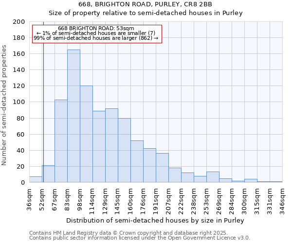 668, BRIGHTON ROAD, PURLEY, CR8 2BB: Size of property relative to semi-detached houses houses in Purley