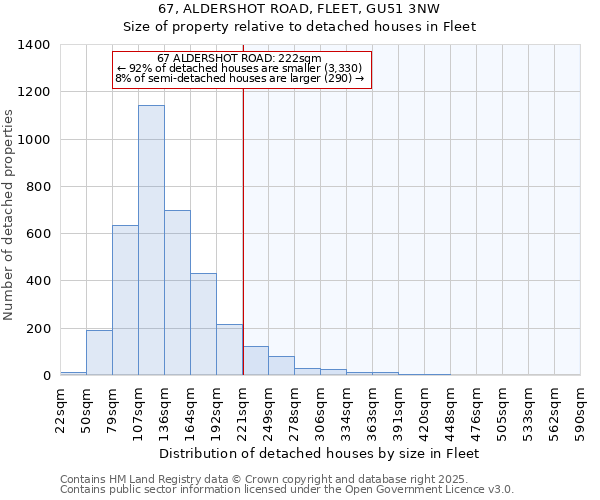67, ALDERSHOT ROAD, FLEET, GU51 3NW: Size of property relative to detached houses houses in Fleet