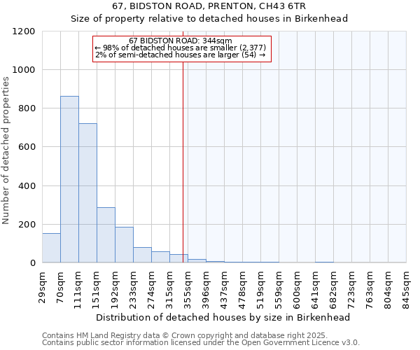 67, BIDSTON ROAD, PRENTON, CH43 6TR: Size of property relative to detached houses houses in Birkenhead