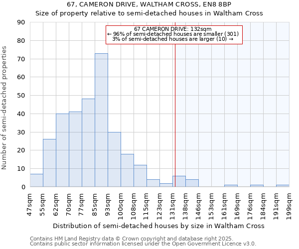 67, CAMERON DRIVE, WALTHAM CROSS, EN8 8BP: Size of property relative to semi-detached houses houses in Waltham Cross