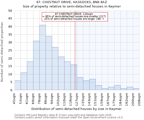 67, CHESTNUT DRIVE, HASSOCKS, BN6 8AZ: Size of property relative to semi-detached houses houses in Keymer