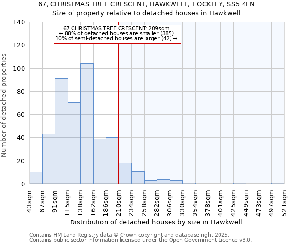 67, CHRISTMAS TREE CRESCENT, HAWKWELL, HOCKLEY, SS5 4FN: Size of property relative to detached houses houses in Hawkwell