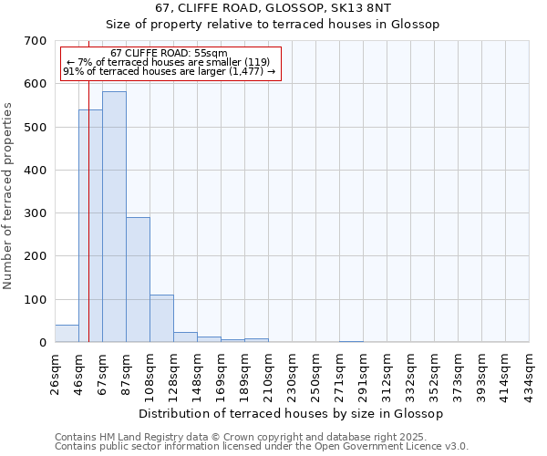 67, CLIFFE ROAD, GLOSSOP, SK13 8NT: Size of property relative to terraced houses houses in Glossop