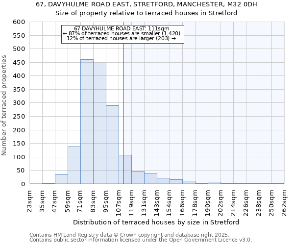 67, DAVYHULME ROAD EAST, STRETFORD, MANCHESTER, M32 0DH: Size of property relative to terraced houses houses in Stretford