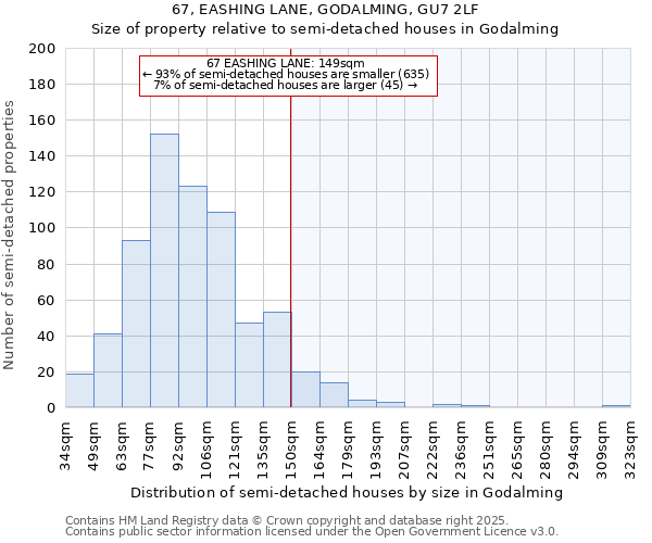 67, EASHING LANE, GODALMING, GU7 2LF: Size of property relative to semi-detached houses houses in Godalming