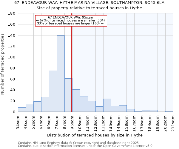 67, ENDEAVOUR WAY, HYTHE MARINA VILLAGE, SOUTHAMPTON, SO45 6LA: Size of property relative to terraced houses houses in Hythe