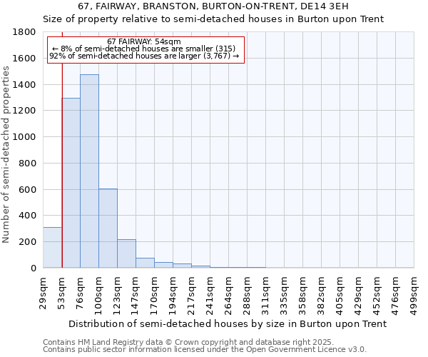 67, FAIRWAY, BRANSTON, BURTON-ON-TRENT, DE14 3EH: Size of property relative to semi-detached houses houses in Burton upon Trent