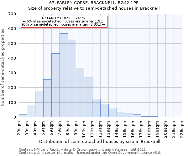 67, FARLEY COPSE, BRACKNELL, RG42 1PF: Size of property relative to semi-detached houses houses in Bracknell