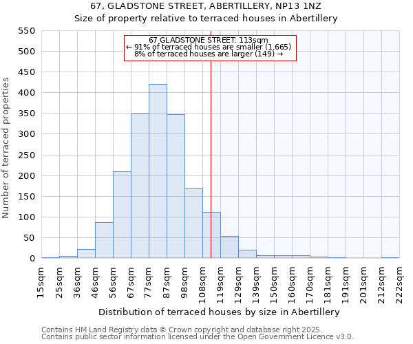 67, GLADSTONE STREET, ABERTILLERY, NP13 1NZ: Size of property relative to terraced houses houses in Abertillery
