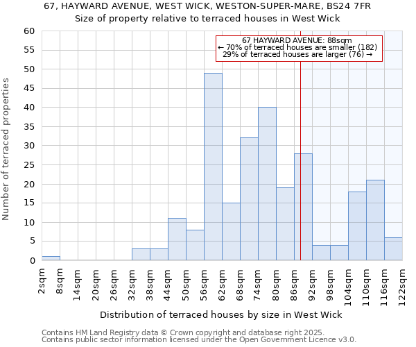 67, HAYWARD AVENUE, WEST WICK, WESTON-SUPER-MARE, BS24 7FR: Size of property relative to terraced houses houses in West Wick