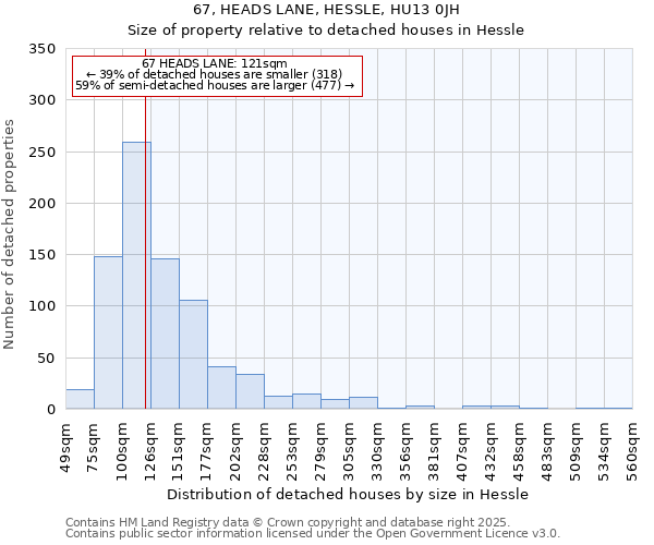 67, HEADS LANE, HESSLE, HU13 0JH: Size of property relative to detached houses houses in Hessle