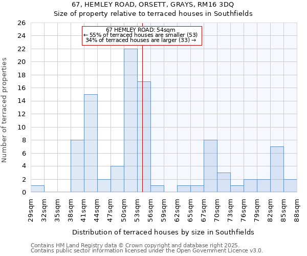67, HEMLEY ROAD, ORSETT, GRAYS, RM16 3DQ: Size of property relative to terraced houses houses in Southfields