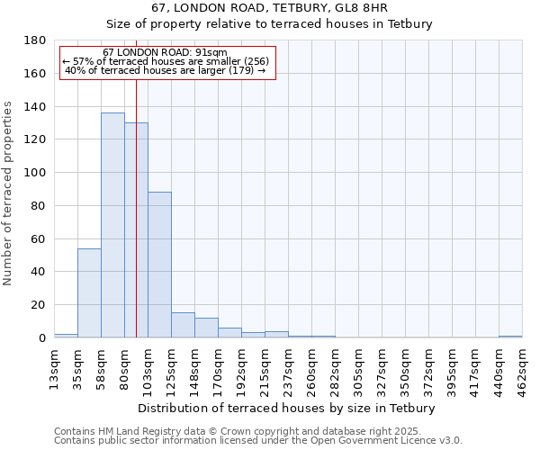 67, LONDON ROAD, TETBURY, GL8 8HR: Size of property relative to terraced houses houses in Tetbury