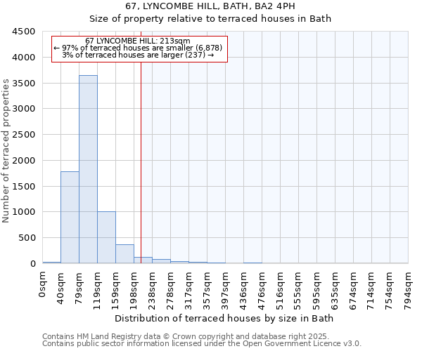 67, LYNCOMBE HILL, BATH, BA2 4PH: Size of property relative to terraced houses houses in Bath