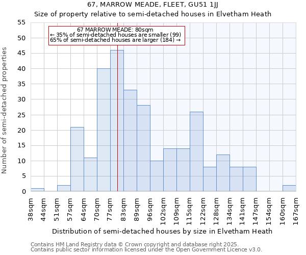 67, MARROW MEADE, FLEET, GU51 1JJ: Size of property relative to semi-detached houses houses in Elvetham Heath