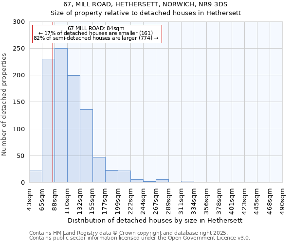 67, MILL ROAD, HETHERSETT, NORWICH, NR9 3DS: Size of property relative to detached houses houses in Hethersett