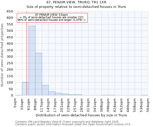67, PENAIR VIEW, TRURO, TR1 1XR: Size of property relative to semi-detached houses houses in Truro