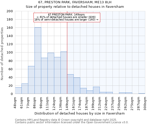 67, PRESTON PARK, FAVERSHAM, ME13 8LH: Size of property relative to detached houses houses in Faversham