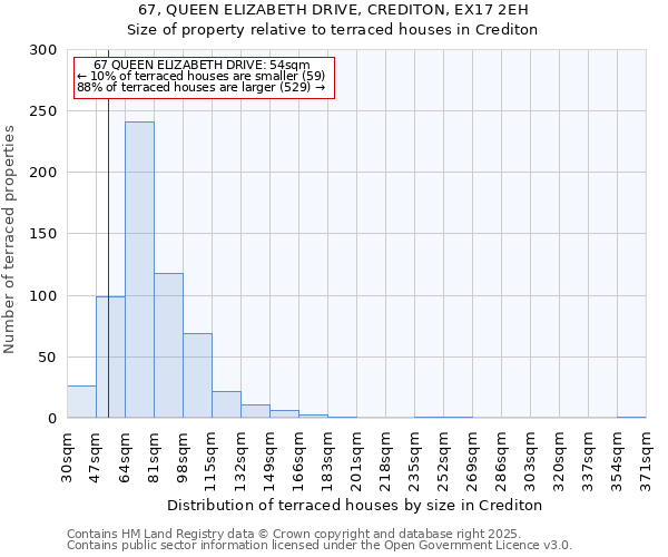 67, QUEEN ELIZABETH DRIVE, CREDITON, EX17 2EH: Size of property relative to terraced houses houses in Crediton
