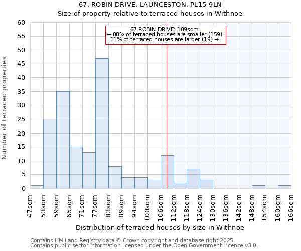 67, ROBIN DRIVE, LAUNCESTON, PL15 9LN: Size of property relative to terraced houses houses in Withnoe