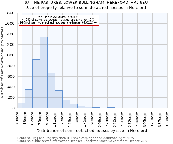 67, THE PASTURES, LOWER BULLINGHAM, HEREFORD, HR2 6EU: Size of property relative to semi-detached houses houses in Hereford